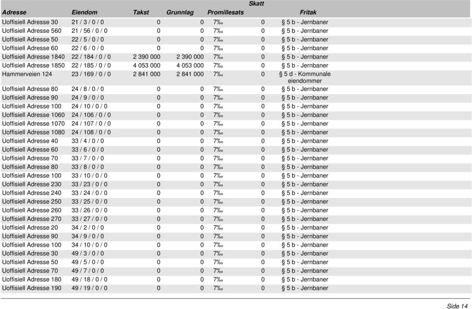 Adresse 80 24 / 8 / 0 / 0 Uoffisiell Adresse 90 24 / 9 / 0 / 0 Uoffisiell Adresse 100 24 / 10 / 0 / 0 Uoffisiell Adresse 1060 24 / 106 / 0 / 0 Uoffisiell Adresse 1070 24 / 107 / 0 / 0 Uoffisiell