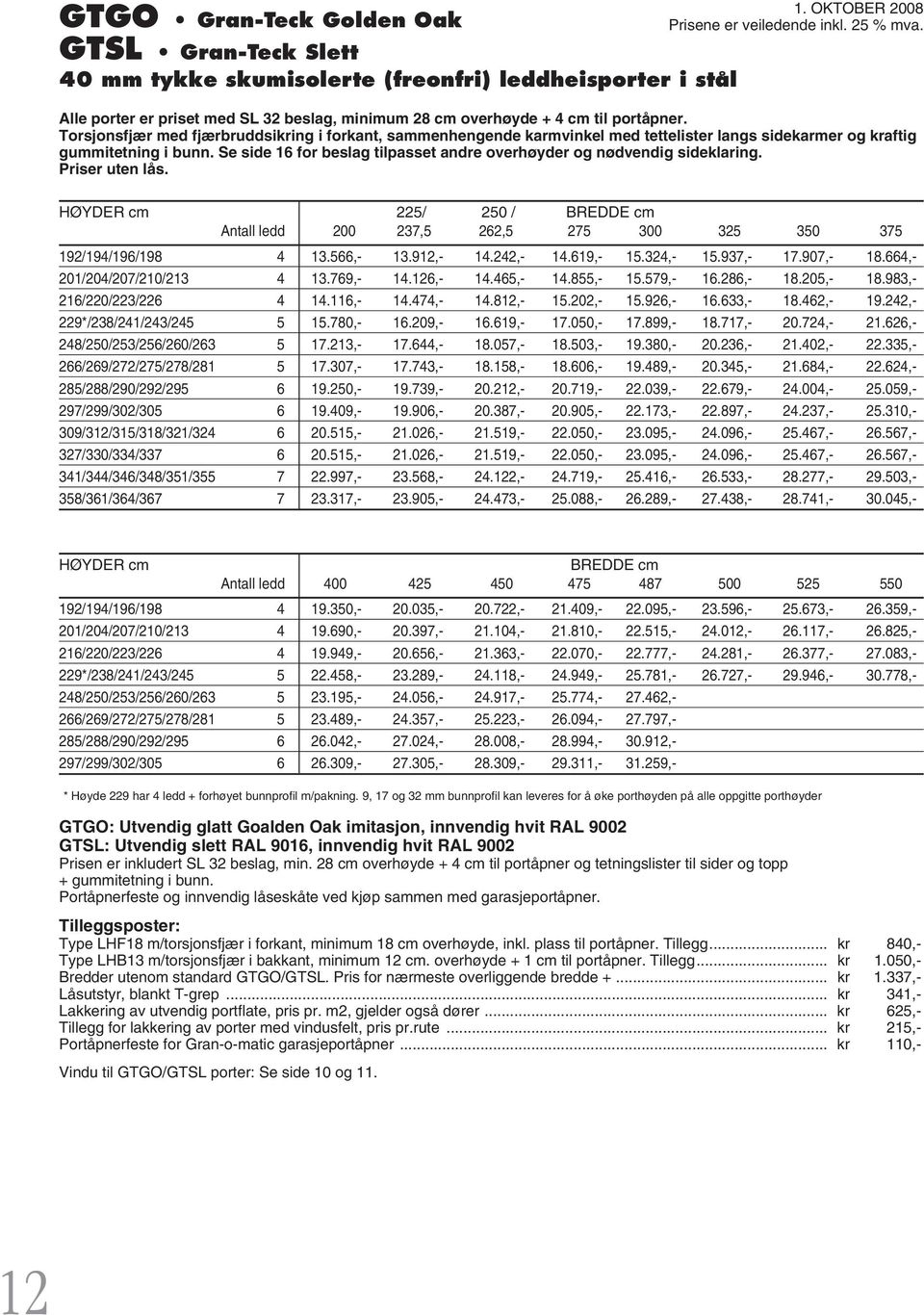 Se side 16 for beslag tilpasset andre overhøyder og nødvendig sideklaring. Priser uten lås. HØYDER cm 225/ 250 / BREDDE cm Antall ledd 200 237,5 262,5 275 300 325 350 375 192/194/196/198 4 13.