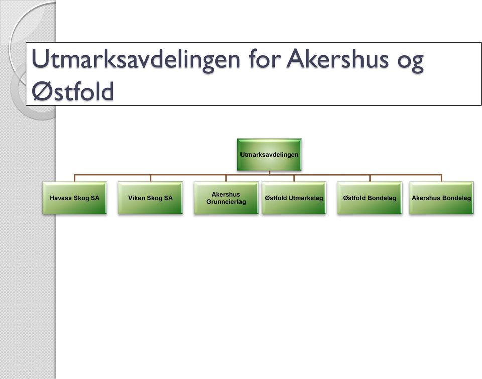 Viken Skog SA Akershus Grunneierlag