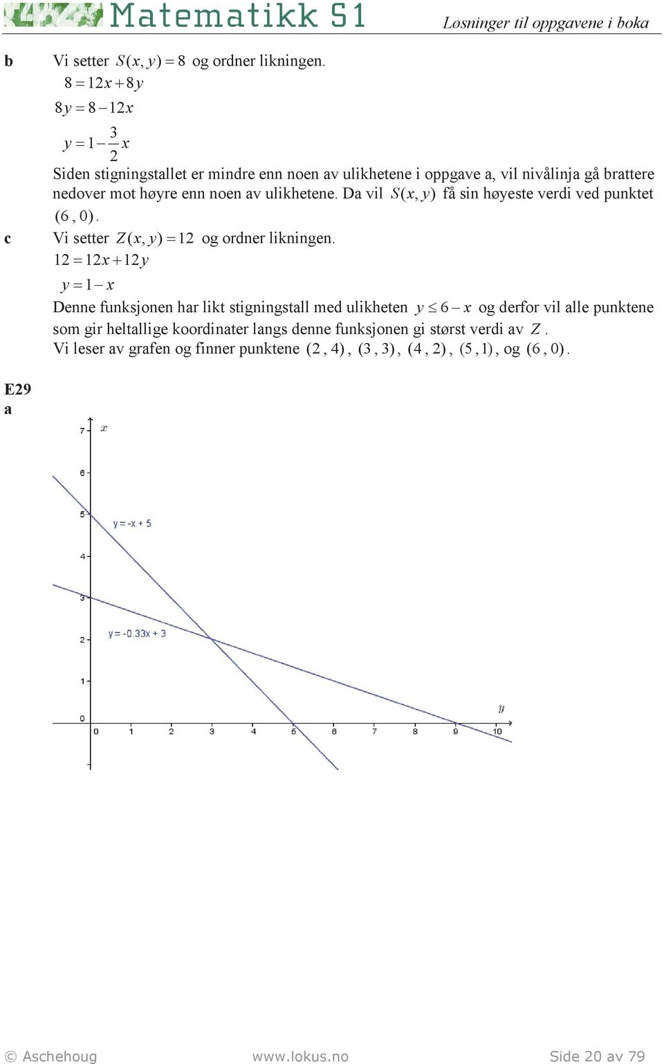 høyre enn noen v ulikhetene. D vil Sy (, ) få sin høyeste verdi ved punktet (6, 0). c Vi setter Zy (, ) 1 og ordner likningen.