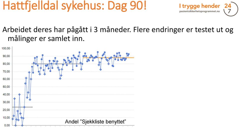 Flere endringer er testet ut og