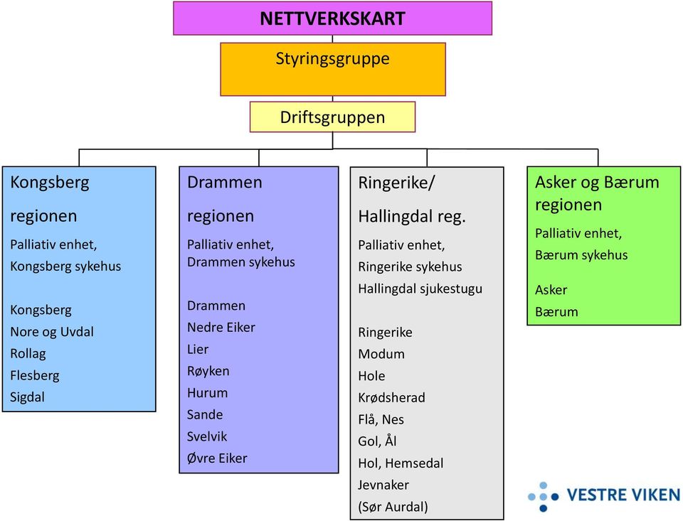 Palliativ enhet, Ringerike sykehus Asker og Bærum regionen Palliativ enhet, Bærum sykehus Kongsberg Nore og Uvdal Rollag