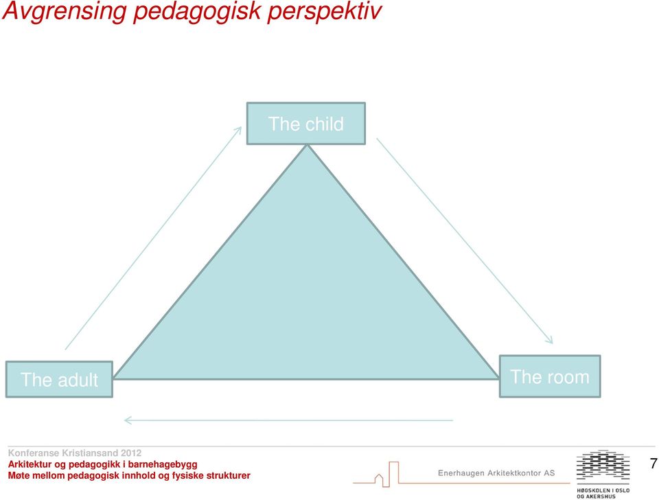 perspektiv The