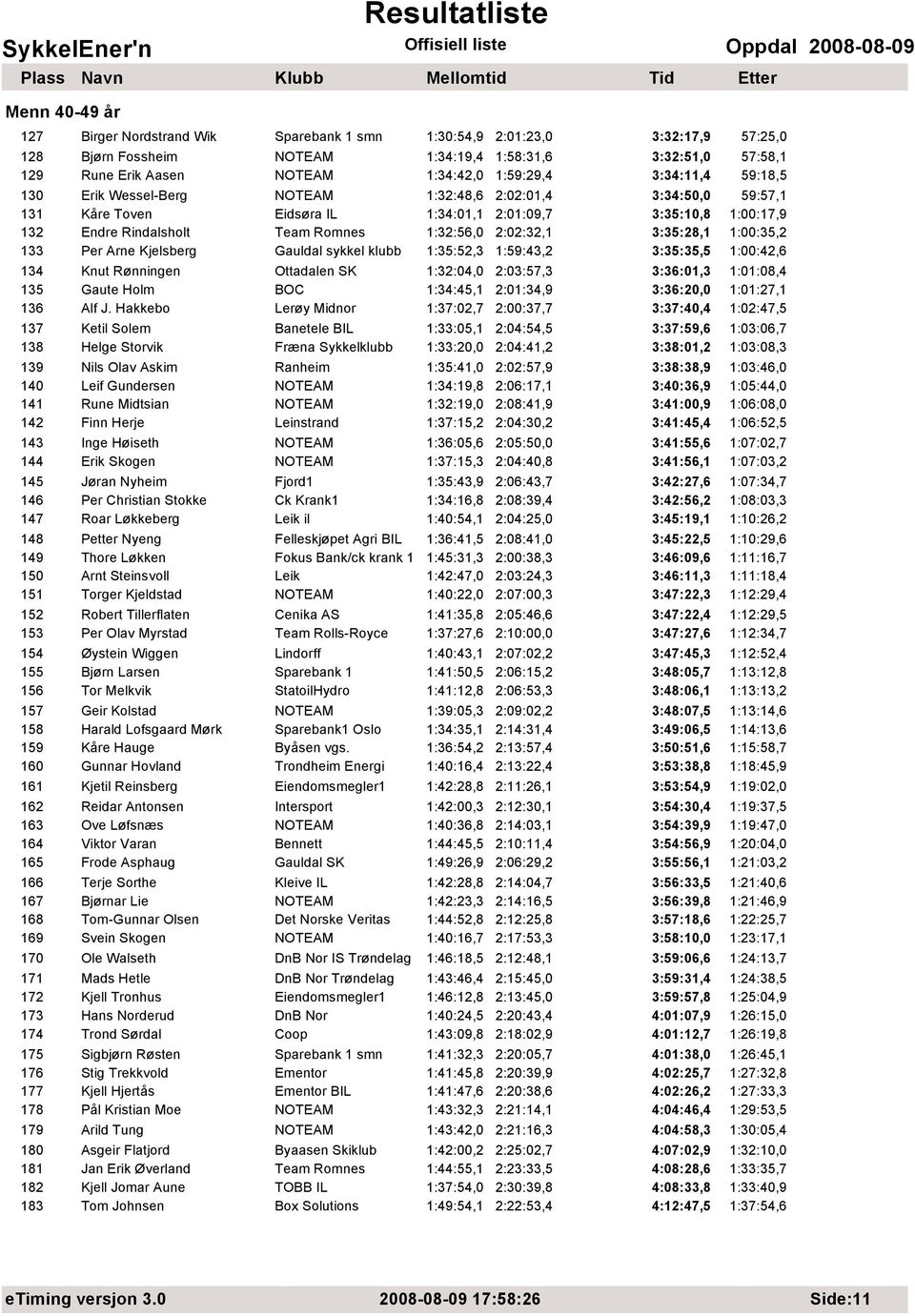 1:32:56,0 2:02:32,1 3:35:28,1 1:00:35,2 133 Per Arne Kjelsberg Gauldal sykkel klubb 1:35:52,3 1:59:43,2 3:35:35,5 1:00:42,6 134 Knut Rønningen Ottadalen SK 1:32:04,0 2:03:57,3 3:36:01,3 1:01:08,4 135