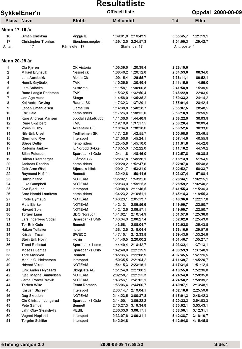 2:36:11,1 09:52,1 4 Henrik Grytbakk TVK 1:10:25,6 1:30:49,4 2:41:15,0 14:56,0 5 Lars Solheim ck støren 1:11:58,1 1:30:00,8 2:41:58,9 15:39,9 6 Rune Langlo Pedersen TVK 1:15:32,5 1:32:50,4 2:48:22,9