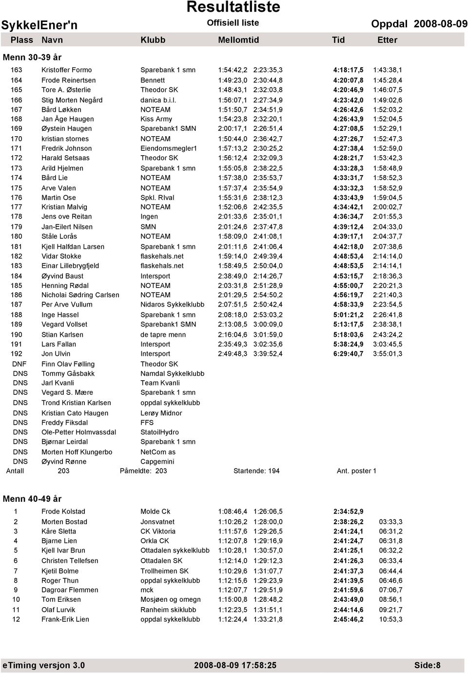 e Theodor SK 1:48:43,1 2:32:03,8 4:20:46,9 1:46:07,5 166 Stig Morten Negård danica b.i.l.