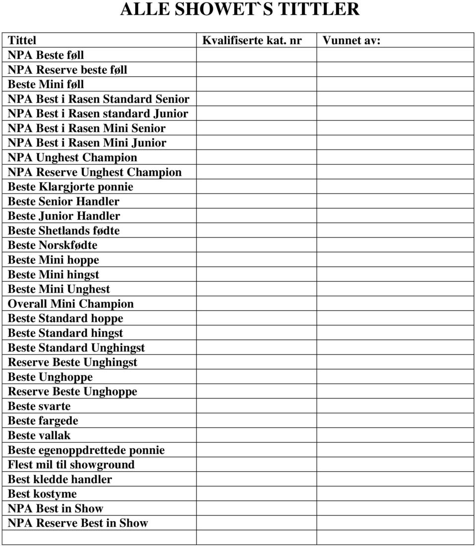 NPA Unghest Champion NPA Reserve Unghest Champion Beste Klargjorte ponnie Beste Senior Handler Beste Junior Handler Beste Shetlands fødte Beste Norskfødte Beste Mini hoppe Beste Mini hingst