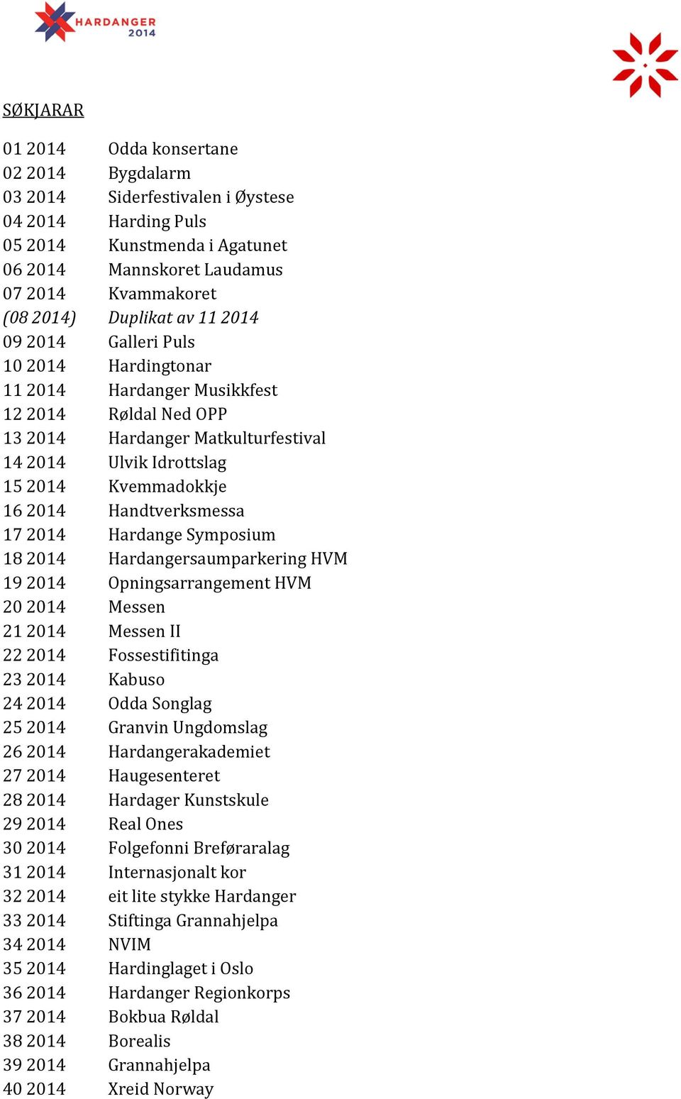 2014 Handtverksmessa 17 2014 Hardange Symposium 18 2014 Hardangersaumparkering HVM 19 2014 Opningsarrangement HVM 20 2014 Messen 21 2014 Messen II 22 2014 Fossestifitinga 23 2014 Kabuso 24 2014 Odda