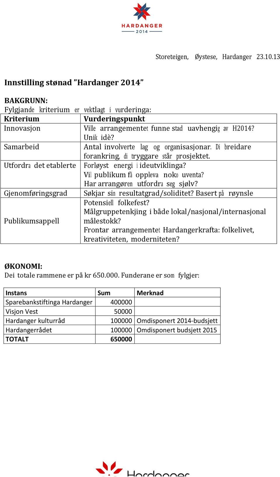 Samarbeid Antal involverte lag og organisasjonar. Di breidare forankring, di tryggare står prosjektet. Utfordra det etablerte Forløyst energi i ideutviklinga? Vil publikum få oppleva noko uventa?