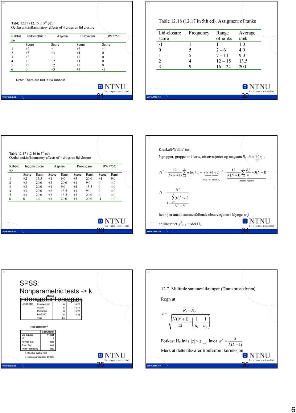 17 in 5th ed). Assigment of rans Lid-closure score Frequency Range of rans Average ran -1 1 1 1.0 0 5 6 4.0 1 5 7 11 9.0 4 1 15 1.5 9 16 4 0.0 Note: There are 6x4 = 4 rabbits! 1 4 Table 1.17 (1.