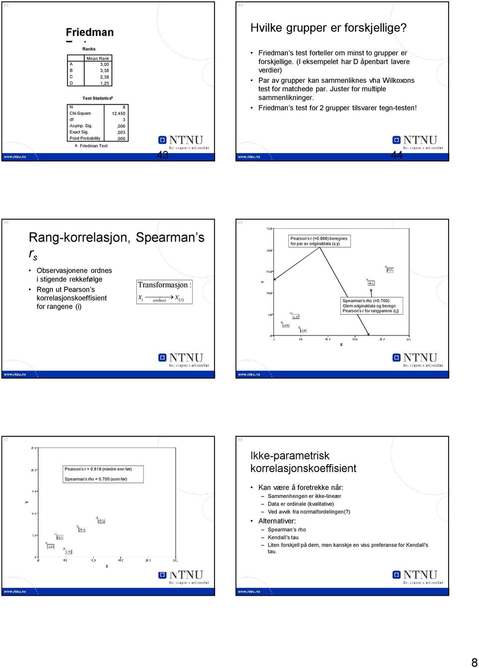 Juster for multiple sammenlininger. Friedman s test for grupper tilsvarer tegn-testen! 44 45 Rang-orrelasjon, Spearman s r s 46 Pearson s r (=0.