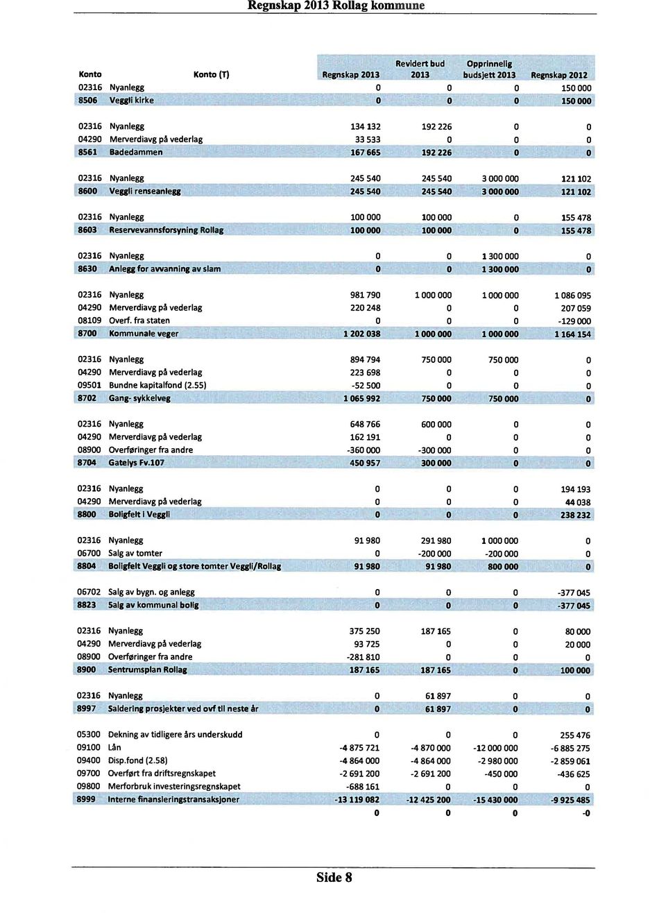 2316 Nyanlegg 13 863 Anlegg for avvanning av slam 13 2316 Nyanlegg 98179 1 1 18695 429 Merverdiavg på vederlag 22 248 27 59 819 Overf.