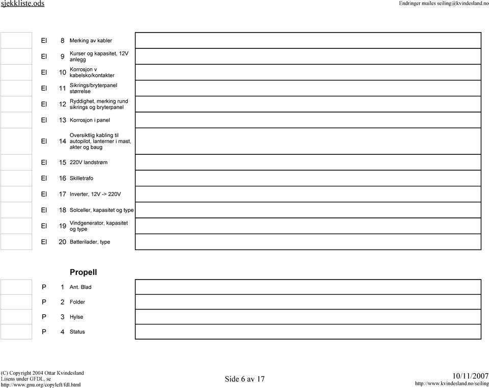 lanterner i mast, akter og baug El 15 El 16 220V landstrøm Skilletrafo El 17 Inverter, 12V -> 220V El 18 Solceller, kapasitet og