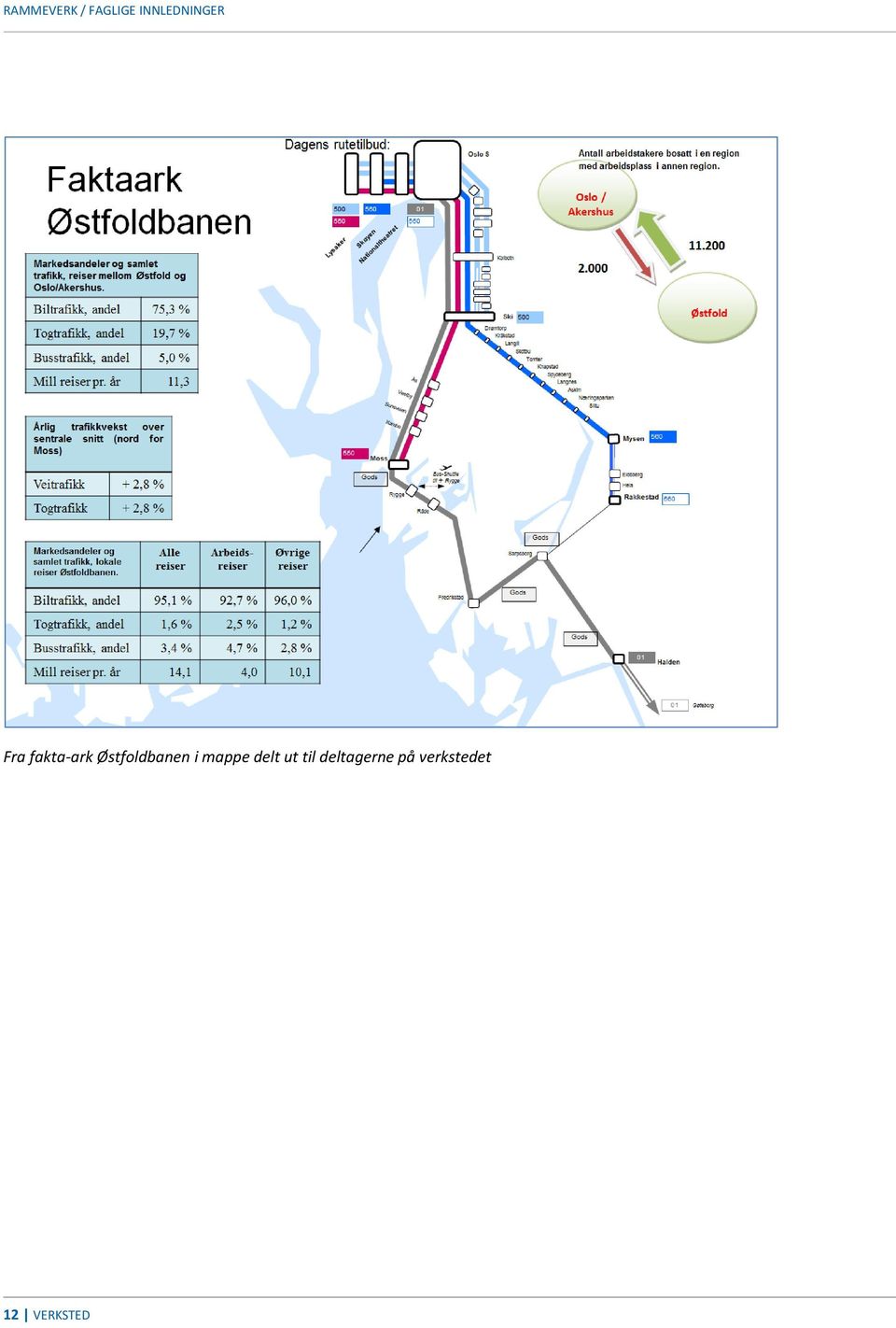 Østfoldbanen i mappe delt ut