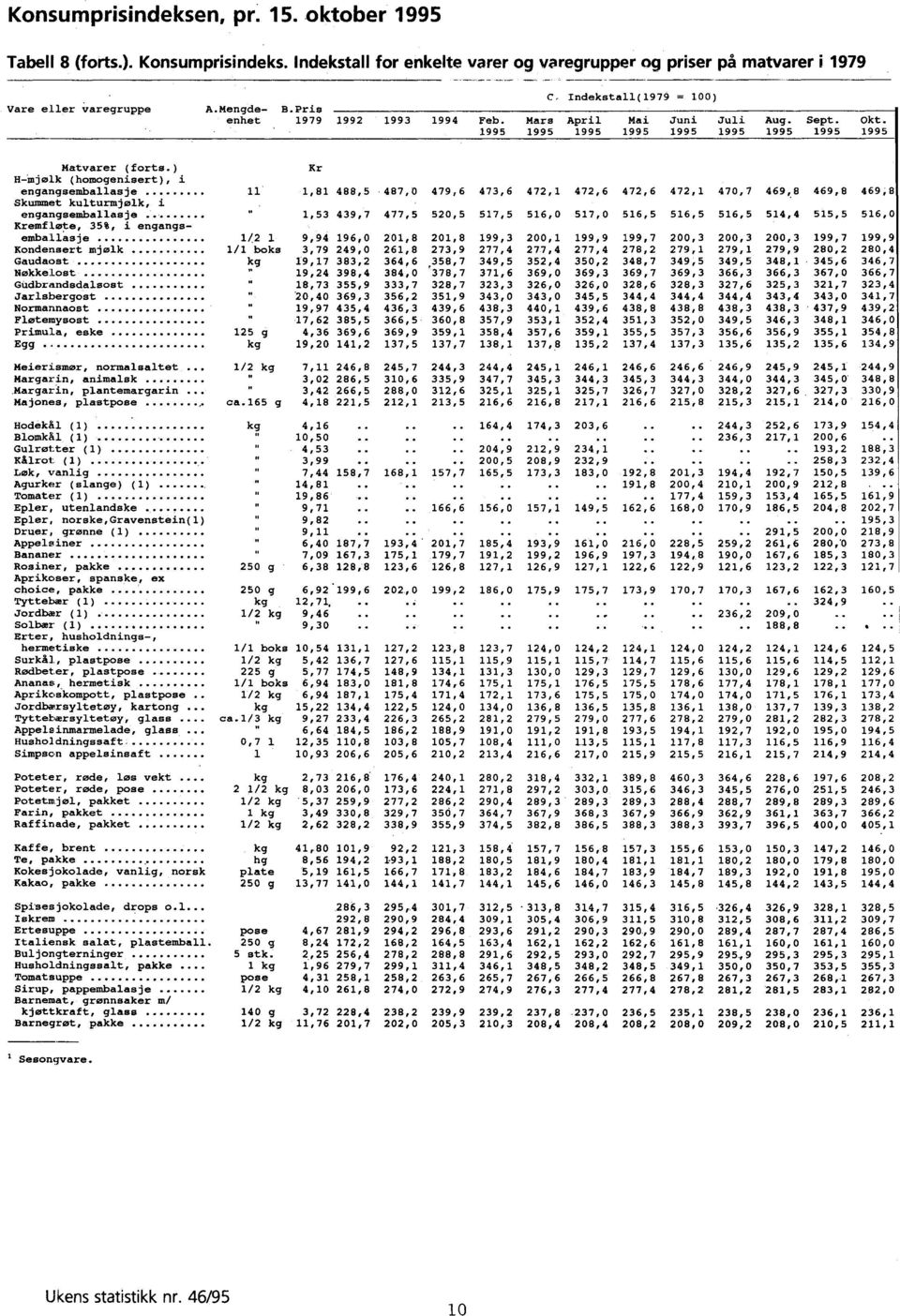 472,1 470,7 469,8 469,8 469,8 Skummet kulturmjølk, i engangsemballasje 111 1,53 439,7 477,5 520,5 517,5 516,0 517,0 516,5 516,5 516,5 514,4 515,5 516,0 Kremflote, 35%, i engangs 1/2 1 9,94 196,0