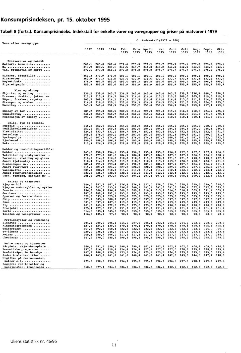 345,2 344,8 342,8 343,5 343,3 343,6 Vin, brennevin og sprit 272,6 277,8 265,4 273,2 274,0 274,0 274,7 274,7 274,7 274,7 275,8 275,8 Sigarer, sigarillos 361,3 373,9 378,0 408,1 408,1 408,1 408,1 408,1