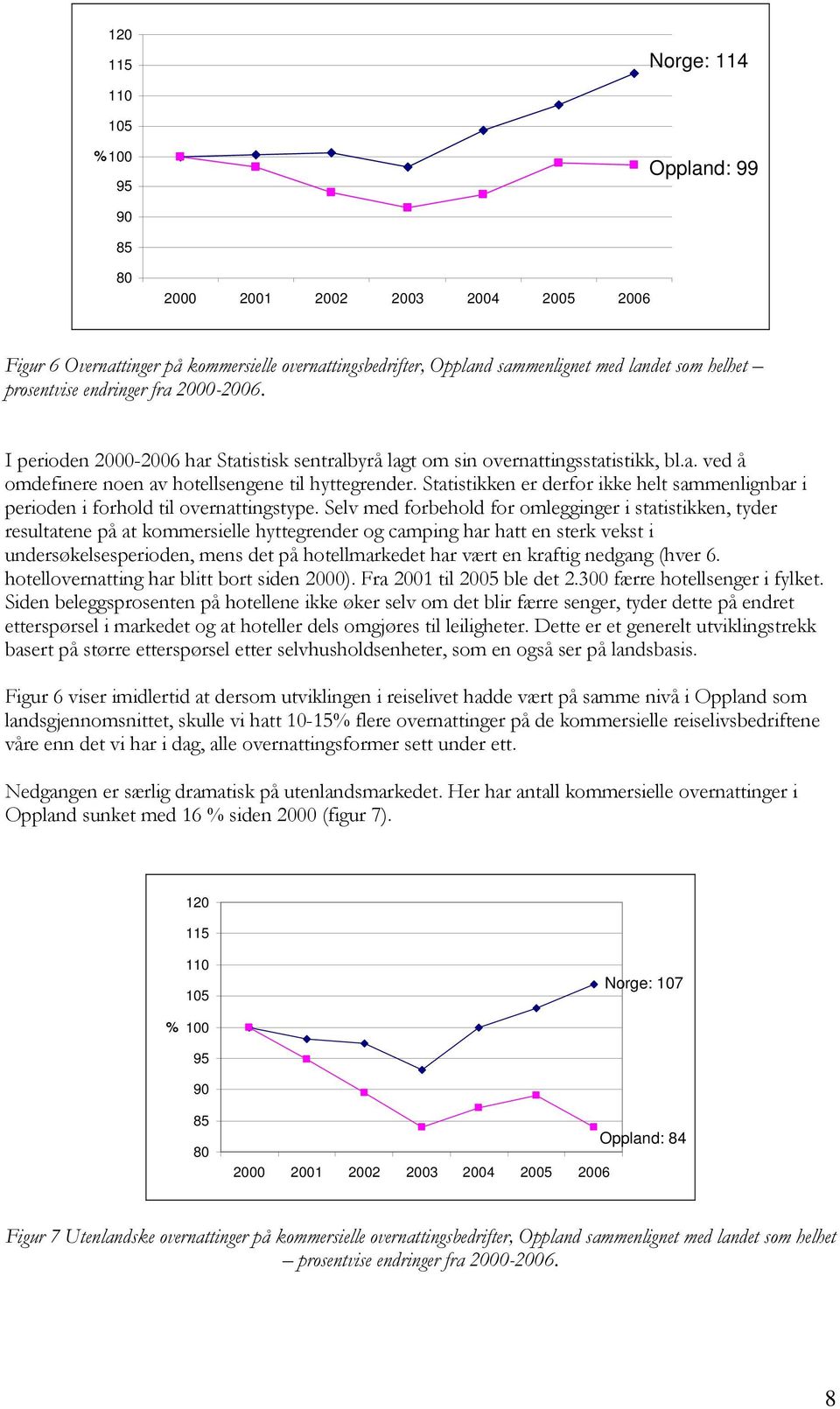 Statistikken er derfor ikke helt sammenlignbar i perioden i forhold til overnattingstype.