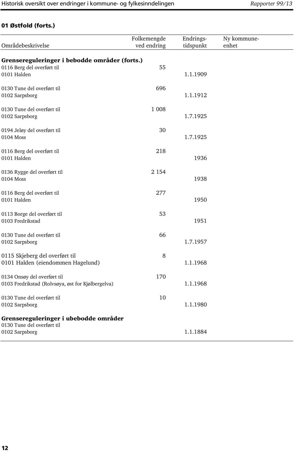 1925 0194 Jeløy del overført til 30 0104 Moss 1.7.