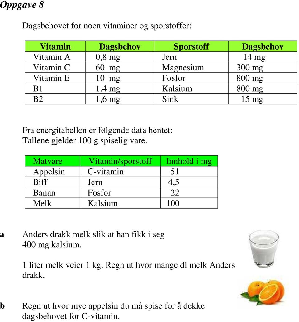 vre. Mtvre Vitmin/sporstoff Innhold i mg Appelsin C-vitmin 51 Biff Jern 4,5 Bnn Fosfor 22 Melk Klsium 100 Anders drkk melk slik t hn fikk i seg