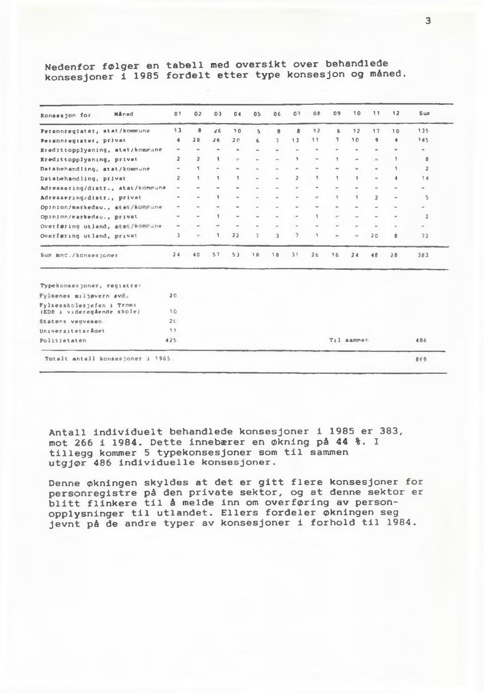 11topplysnIng, atat / kommune Kredittopplysning. privat 2 2 1 - - i - 1-1 8 Databehandling, at at/kommune - 1 1 2 Databehandling, privat 2 1 1 1 - - 2 1 1 1-4 14 Kdresser ing/dl st r.