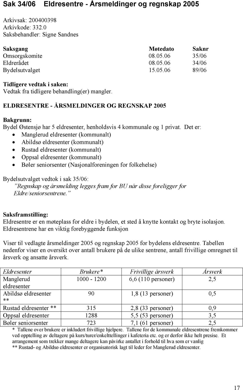 ELDRESENTRE - ÅRSMELDINGER OG REGNSKAP 2005 Bakgrunn: Bydel Østensjø har 5 eldresenter, henholdsvis 4 kommunale og 1 privat.