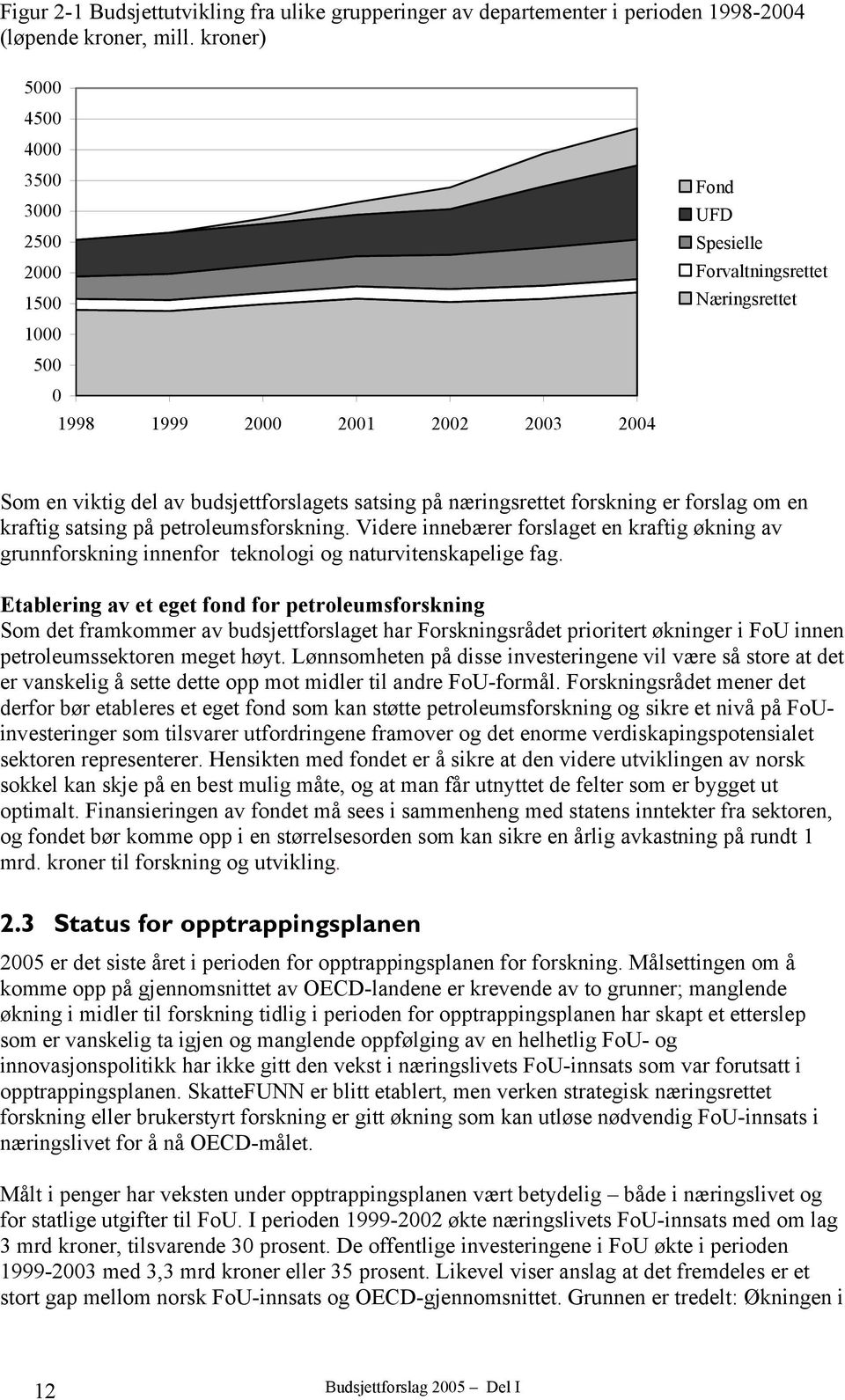 næringsrettet forskning er forslag om en kraftig satsing på petroleumsforskning. Videre innebærer forslaget en kraftig økning av grunnforskning innenfor teknologi og naturvitenskapelige fag.