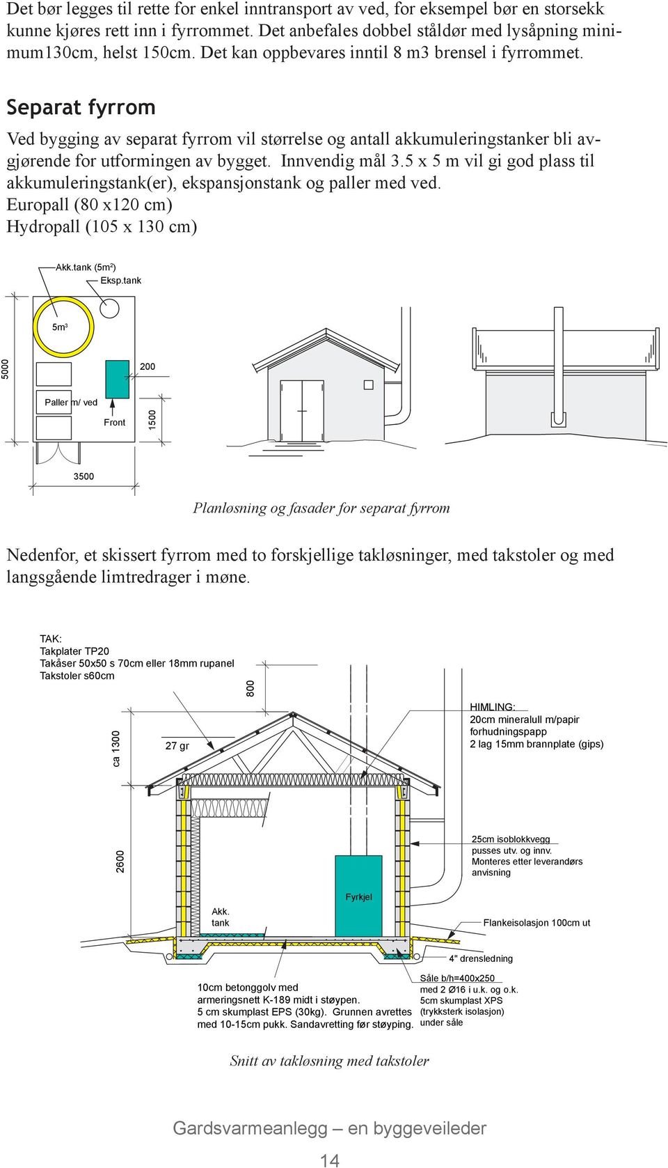 5 x 5 m vil gi god plass til akkumuleringstank(er), ekspansjonstank og paller med ved. Europall (80 x120 cm) Hydropall (105 x 130 cm) Akk.tank (5m 2 ) Eksp.
