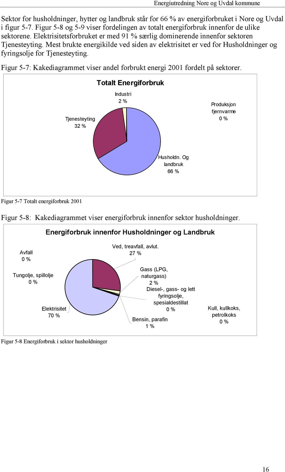 Figur 5-7: Kakediagrammet viser andel forbrukt energi 2001 fordelt på sektorer. Totalt Energiforbruk Tjenesteyting 32 % Industri 2 % Produksjon fjernvarme 0 % Husholdn.