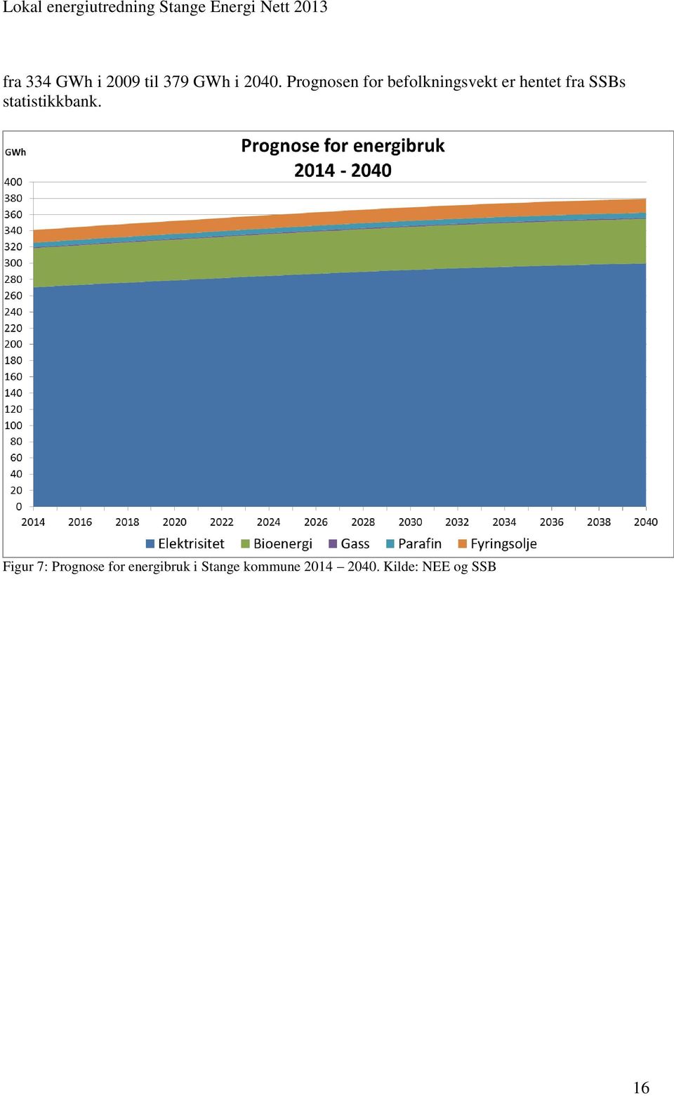 SSBs statistikkbank.