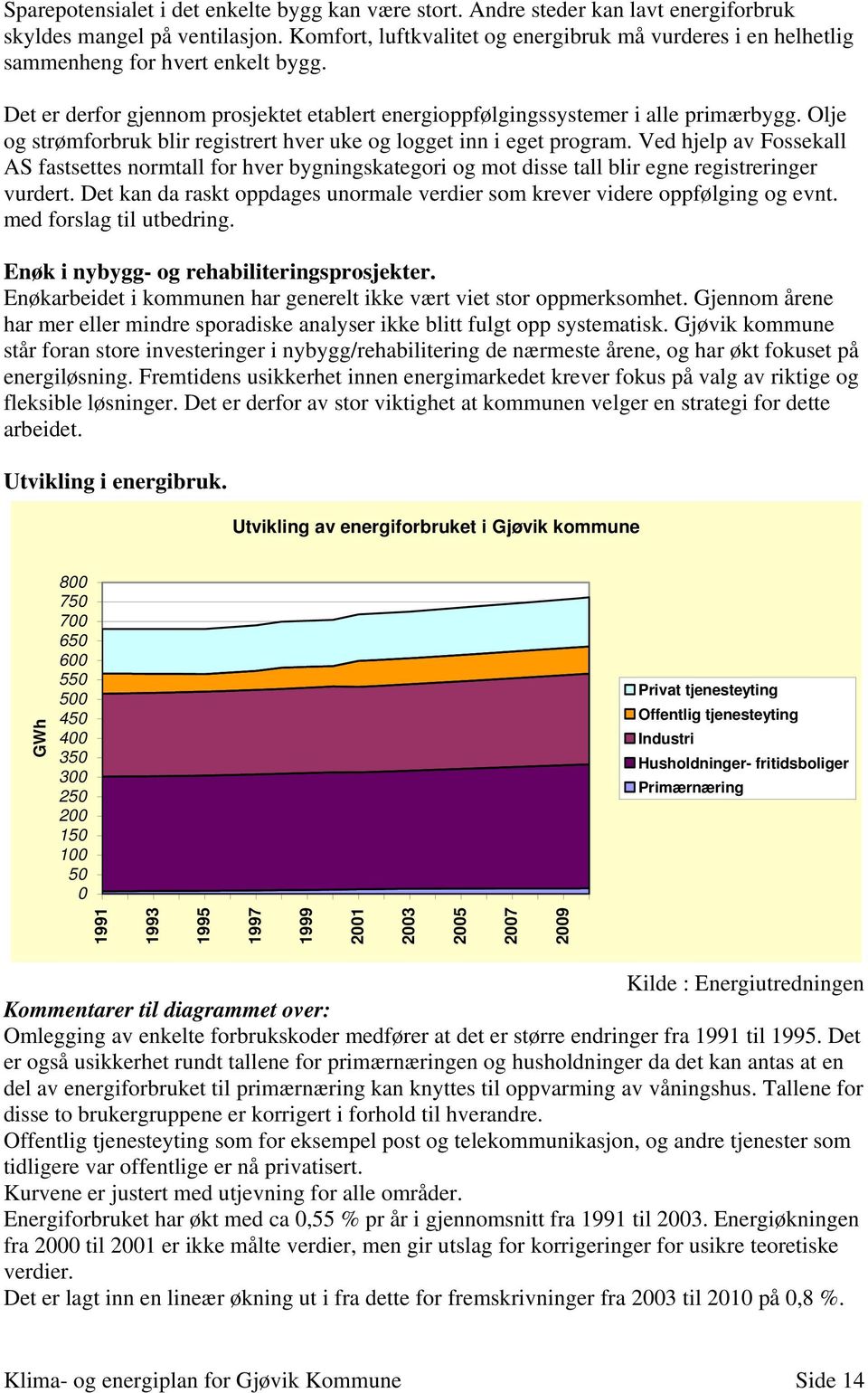 Olje og strømforbruk blir registrert hver uke og logget inn i eget program. Ved hjelp av Fossekall AS fastsettes normtall for hver bygningskategori og mot disse tall blir egne registreringer vurdert.