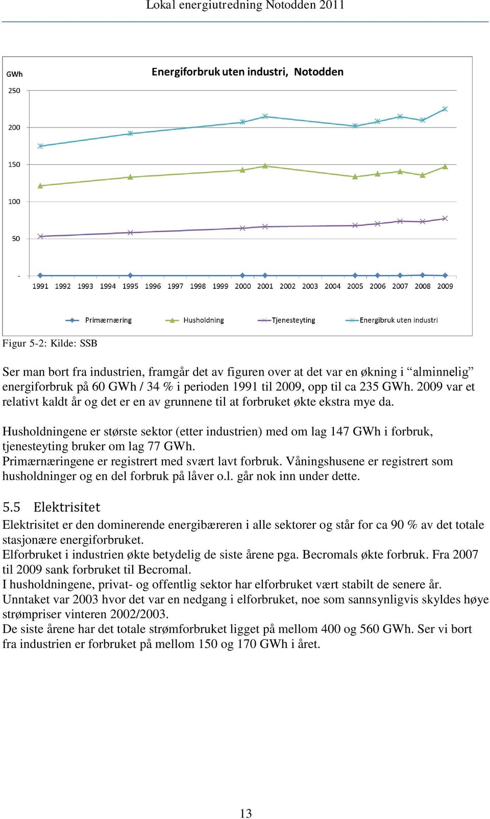 Husholdningene er største sektor (etter industrien) med om lag 147 GWh i forbruk, tjenesteyting bruker om lag 77 GWh. Primærnæringene er registrert med svært lavt forbruk.