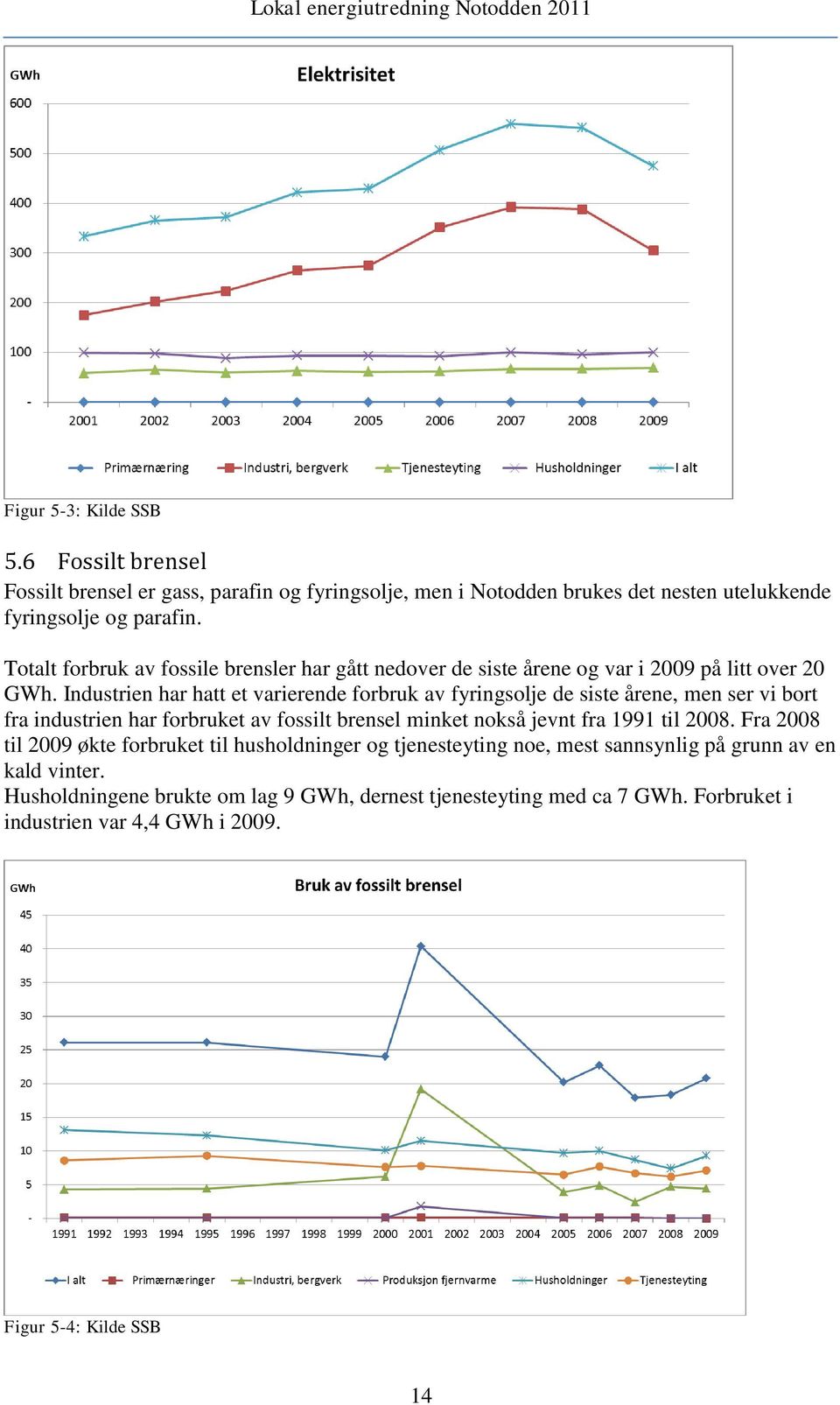 Industrien har hatt et varierende forbruk av fyringsolje de siste årene, men ser vi bort fra industrien har forbruket av fossilt brensel minket nokså jevnt fra 1991 til