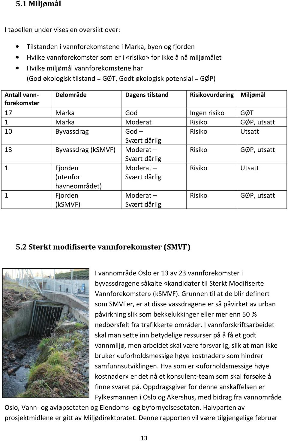 Moderat Risiko GØP, utsatt 10 Byvassdrag God Risiko Utsatt Svært dårlig 13 Byvassdrag (ksmvf) Moderat Risiko GØP, utsatt 1 Fjorden (utenfor havneområdet) 1 Fjorden (ksmvf) Svært dårlig Moderat Svært