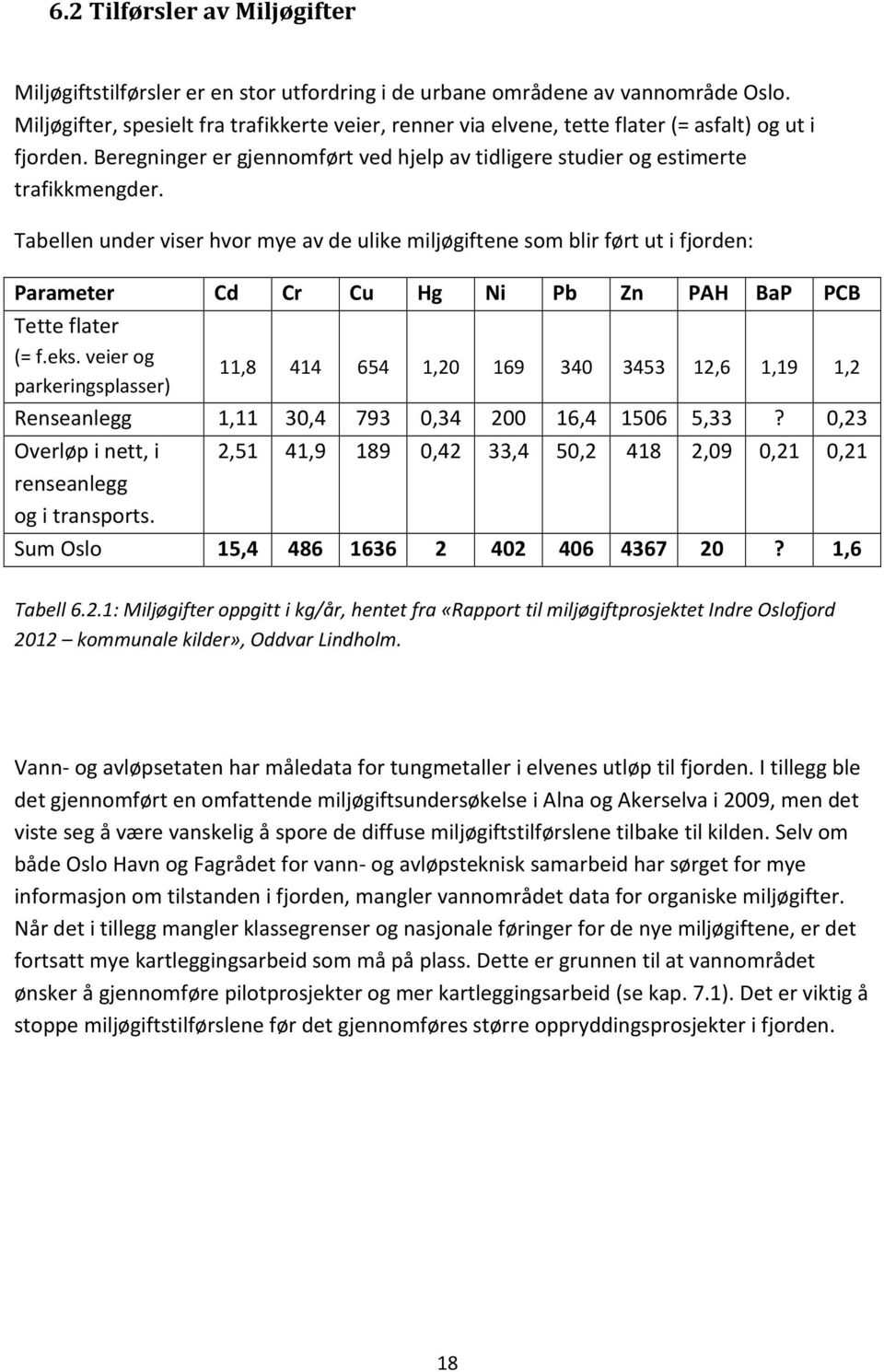 Tabellen under viser hvor mye av de ulike miljøgiftene som blir ført ut i fjorden: Parameter Cd Cr Cu Hg Ni Pb Zn PAH BaP PCB Tette flater (= f.eks.