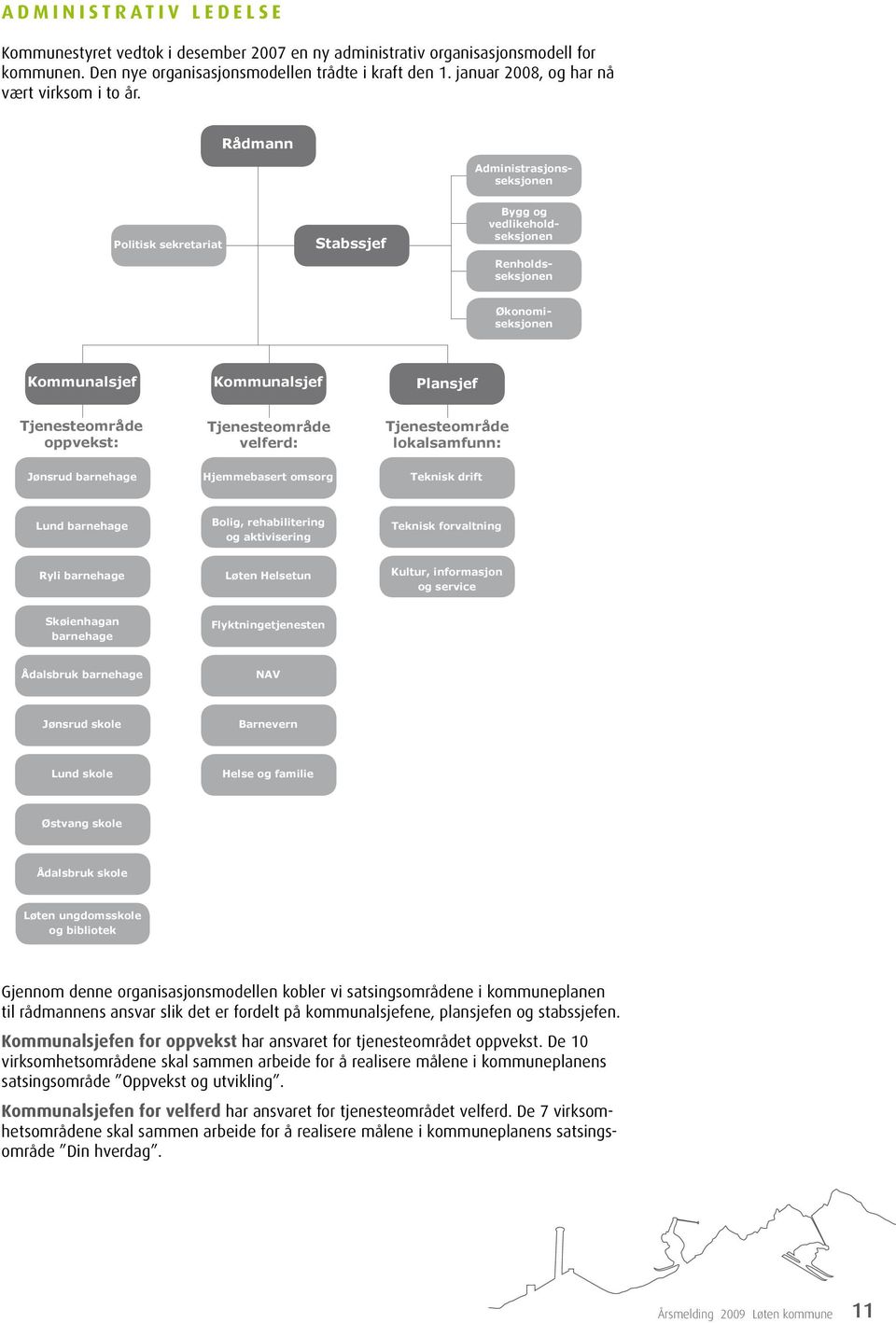 Rådmann Administrasjonsseksjonen Politisk sekretariat Stabssjef Bygg og vedlikeholdseksjonen Renholdsseksjonen Økonomiseksjonen Kommunalsjef Kommunalsjef Plansjef Tjenesteområde oppvekst: