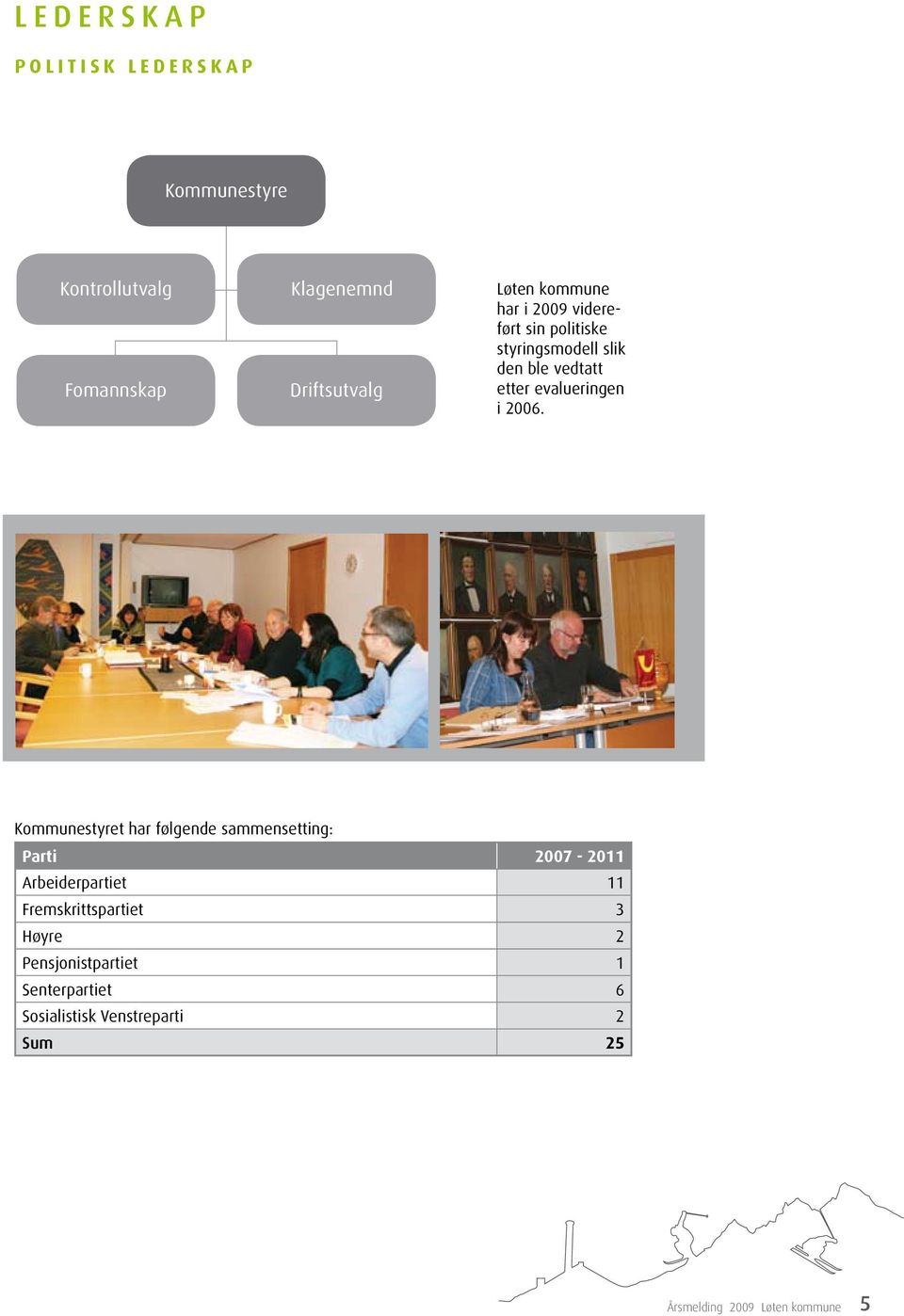 2006. Kommunestyret har følgende sammensetting: Parti 2007-2011 Arbeiderpartiet 11 Fremskrittspartiet 3