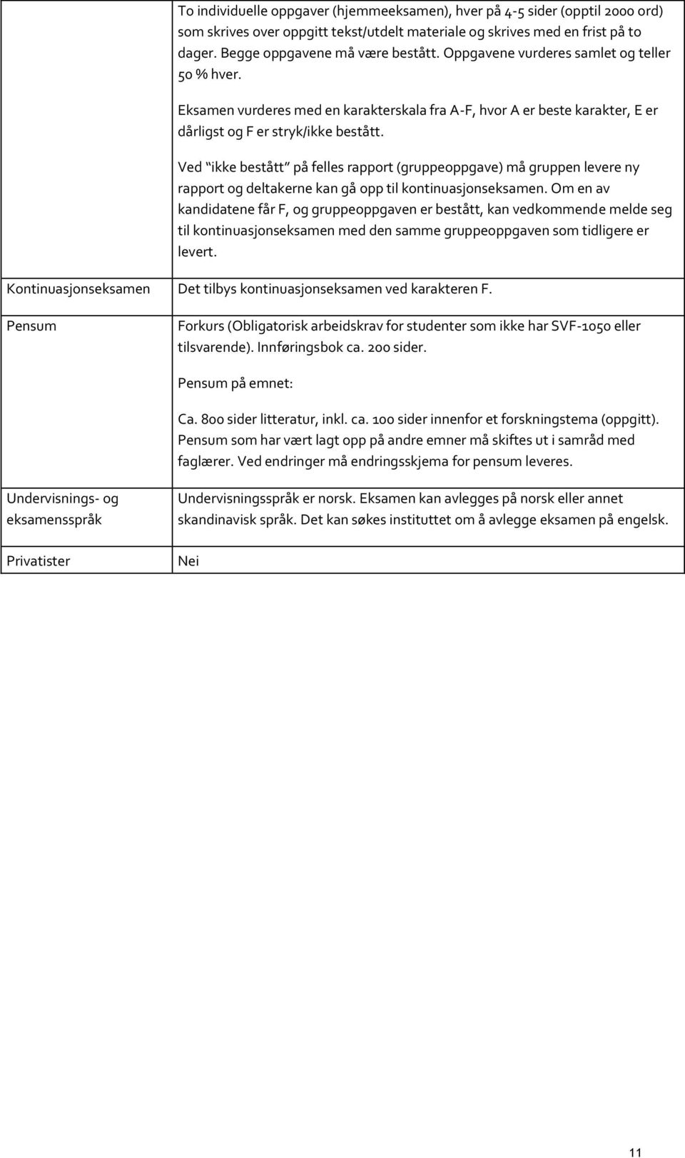 Ved ikke bestått på felles rapport (gruppeoppgave) må gruppen levere ny rapport og deltakerne kan gå opp til kontinuasjonseksamen.