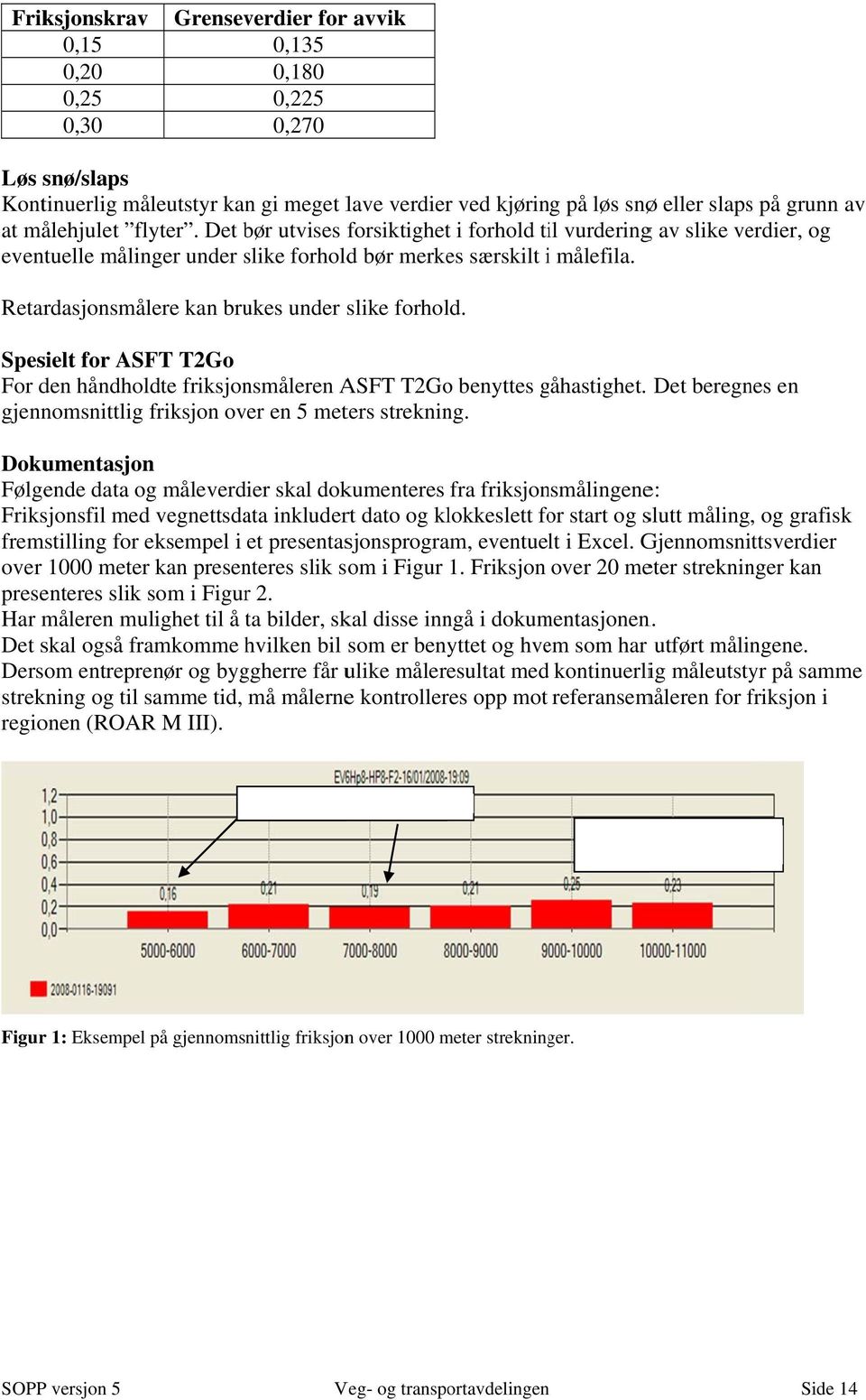 Retardasjonsmålere kan brukes under slike forhold. Spesielt for ASFT T2Go For den håndholdte friksjonsmåleren ASFT T2Go benyttes gåhastighet.