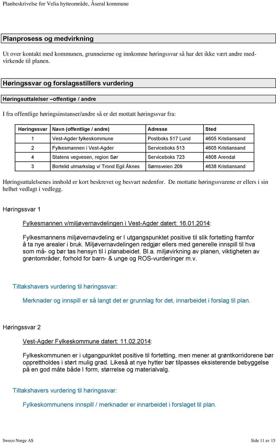 Sted 1 Vest-Agder fylkeskommune Postboks 517 Lund 4605 Kristiansand 2 Fylkesmannen i Vest-Agder Serviceboks 513 4605 Kristiansand 4 Statens vegvesen, region Sør Serviceboks 723 4808 Arendal 3