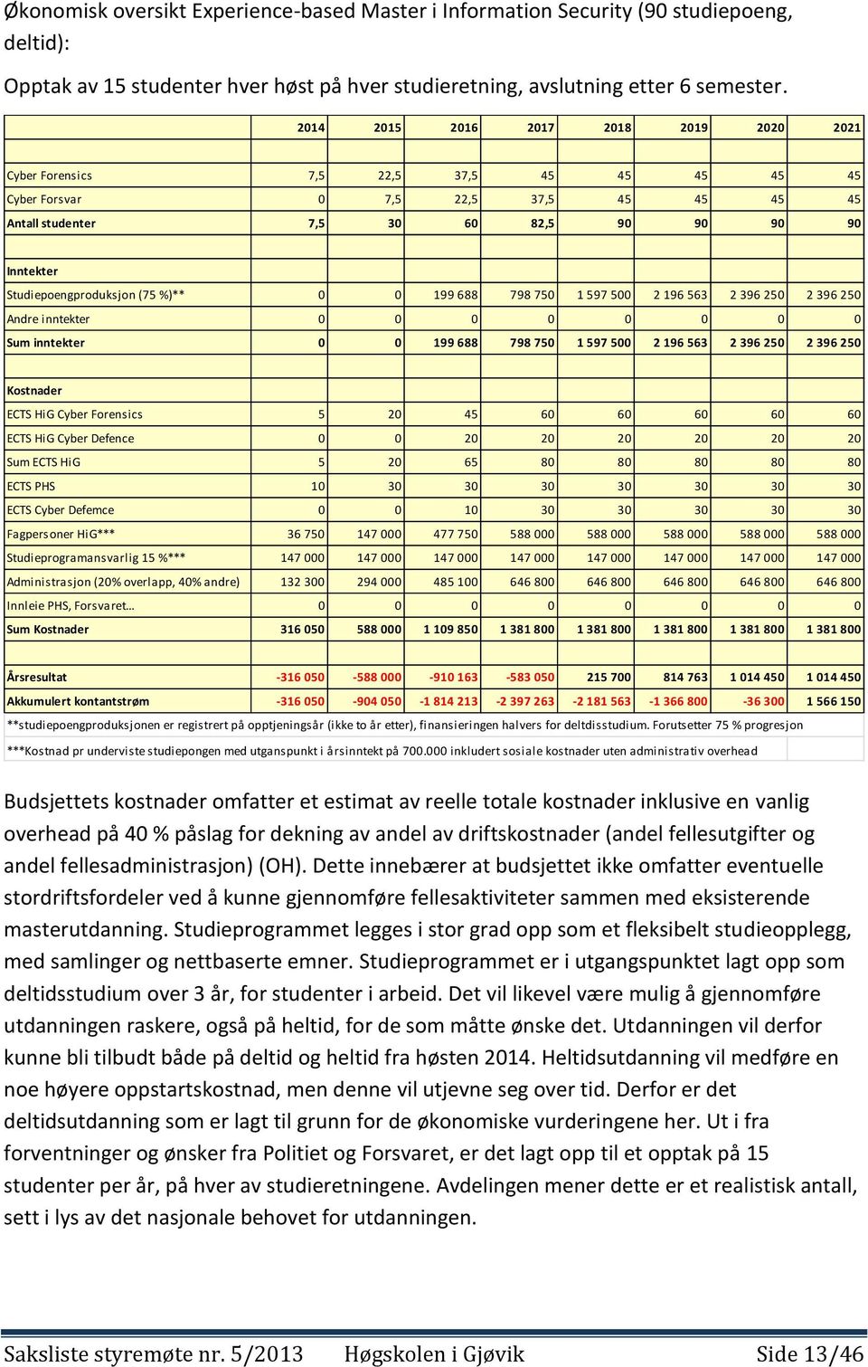 Studiepoengproduksjon (75 %)** 0 0 199 688 798 750 1 597 500 2 196 563 2 396 250 2 396 250 Andre inntekter 0 0 0 0 0 0 0 0 Sum inntekter 0 0 199 688 798 750 1 597 500 2 196 563 2 396 250 2 396 250