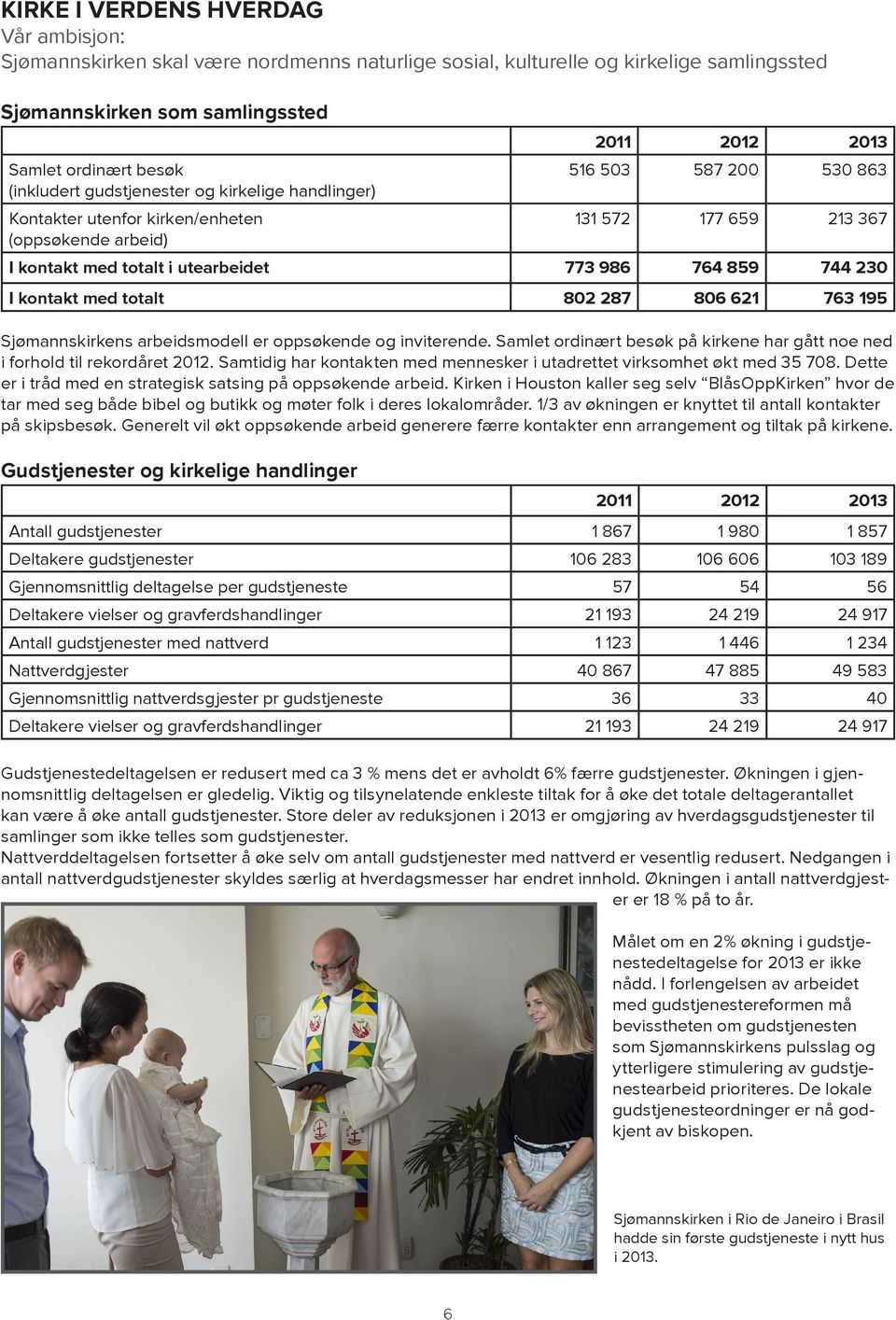 764 859 744 230 I kontakt med totalt 802 287 806 621 763 195 Sjømannskirkens arbeidsmodell er oppsøkende og inviterende Samlet ordinært besøk på kirkene har gått noe ned i forhold til rekordåret 2012