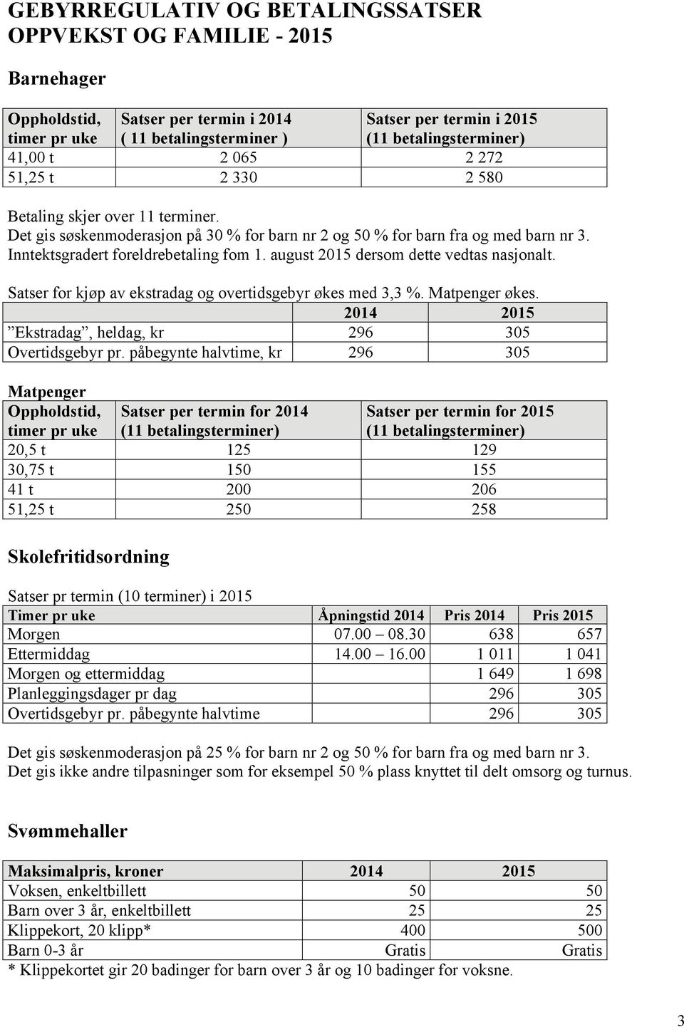 august 2015 dersom dette vedtas nasjonalt. Satser for kjøp av ekstradag og overtidsgebyr økes med 3,3 %. Matpenger økes. 2014 2015 Ekstradag, heldag, kr 296 305 Overtidsgebyr pr.