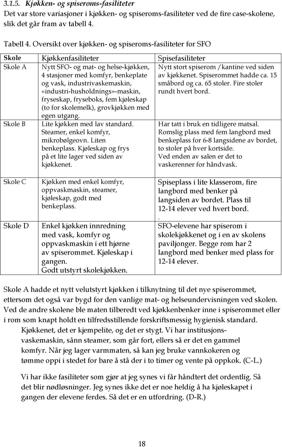 industrivaskemaskin, «industri-husholdnings»-maskin, fryseskap, fryseboks, fem kjøleskap (to for skolemelk), grovkjøkken med egen utgang. Nytt stort spiserom /kantine ved siden av kjøkkenet.