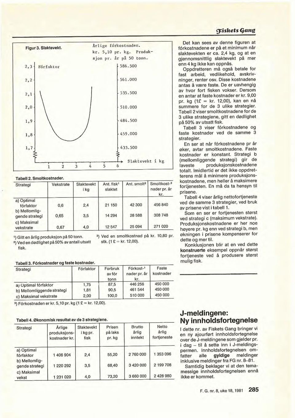 Disse kostnadene antas å være faste. De er uavhengig. 535.500 av hvor fort fisken vokser. Dersom en antar at faste kostnader er kr. 9,00 pr. kg (l = kr. 12,00), kan en nå 510.