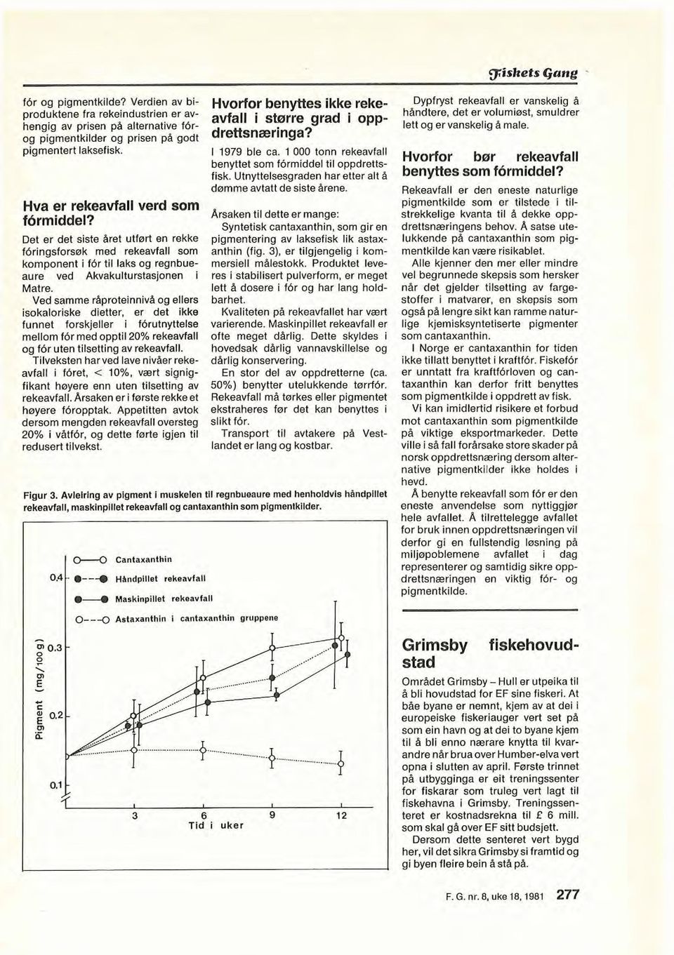 Ved samme råproteinnivå og ellers isokaloriske dietter, er det ikke funnet forskjeller i forutnyttelse mellom f6r med opptil 20% rekeavfall og f6r uten tilsetting av rekeavfall.