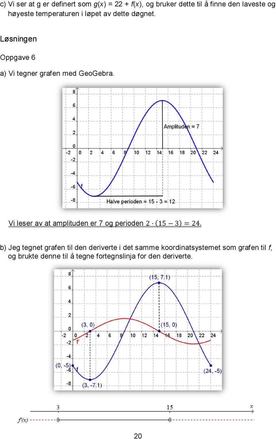 Løsningen Oppgave 6 a) Vi tegner grafen med GeoGebra.