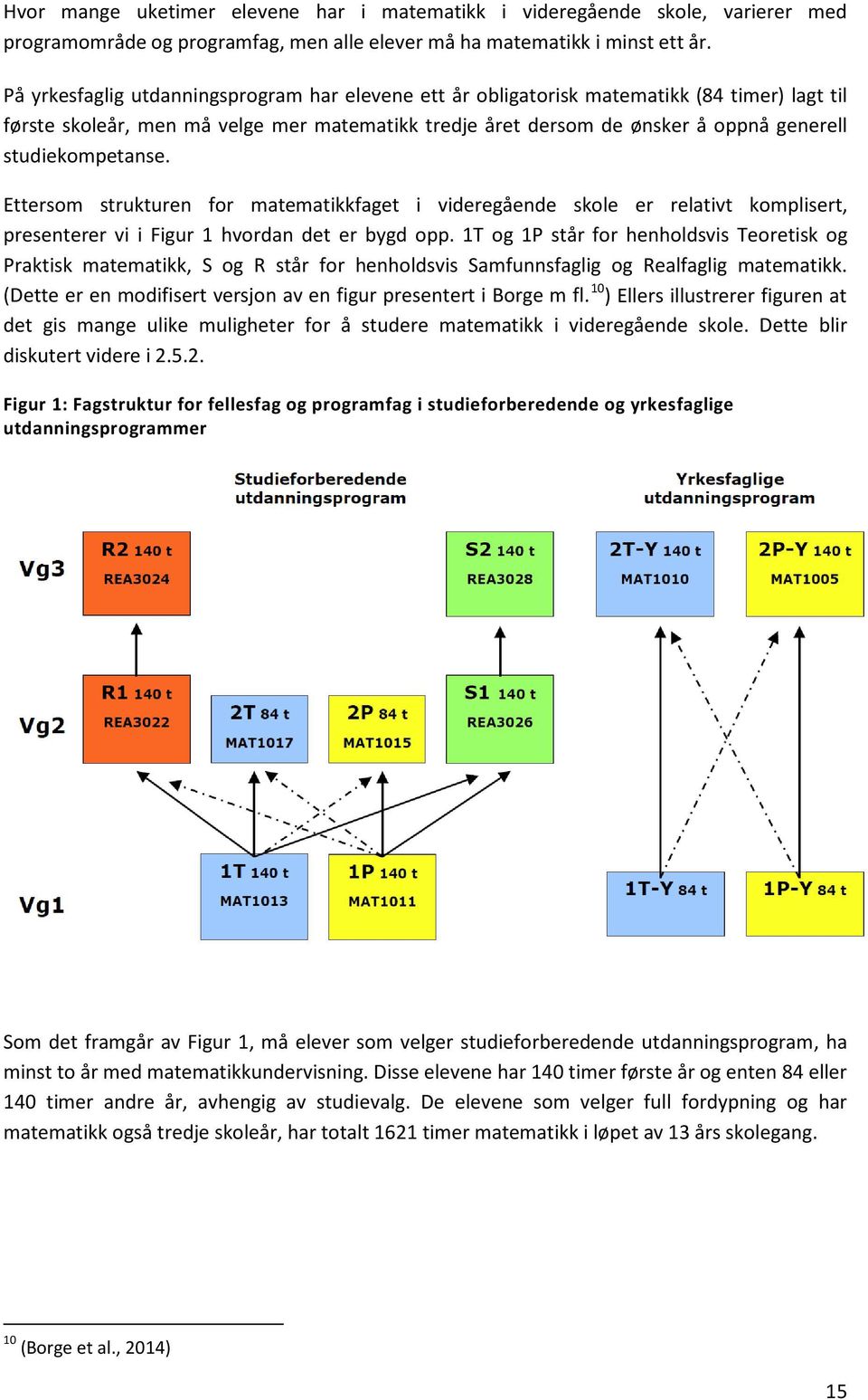 studiekompetanse. Ettersom strukturen for matematikkfaget i videregående skole er relativt komplisert, presenterer vi i Figur 1 hvordan det er bygd opp.