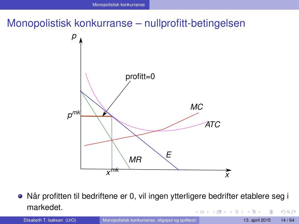 ingen ytterligere bedrifter etablere seg i markedet. Elisabeth T.