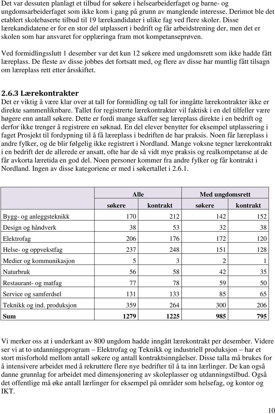 Disse lærekandidatene er for en stor del utplassert i bedrift og får arbeidstrening der, men det er skolen som har ansvaret for opplæringa fram mot kompetanseprøven.