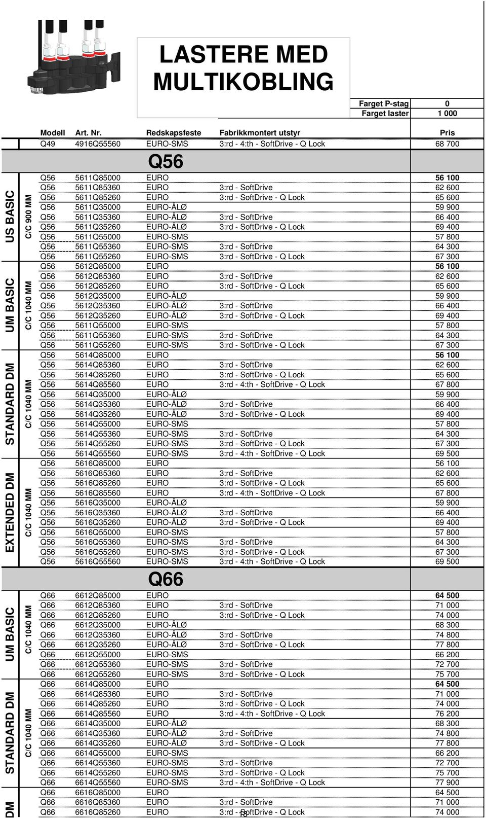 Redskapsfeste Fabrikkmontert utstyr Pris 4916Q55560 EURO-SMS 3:rd - 4:th - SoftDrive - Q Lock 68 700 5611Q85000 EURO 56 100 5611Q85360 EURO 3:rd - SoftDrive 62 600 5611Q85260 EURO 3:rd - SoftDrive -